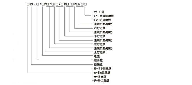 安徽匯民防爆電氣有限公司BJX防爆接線(xiàn)箱(IIA IIB IIC)